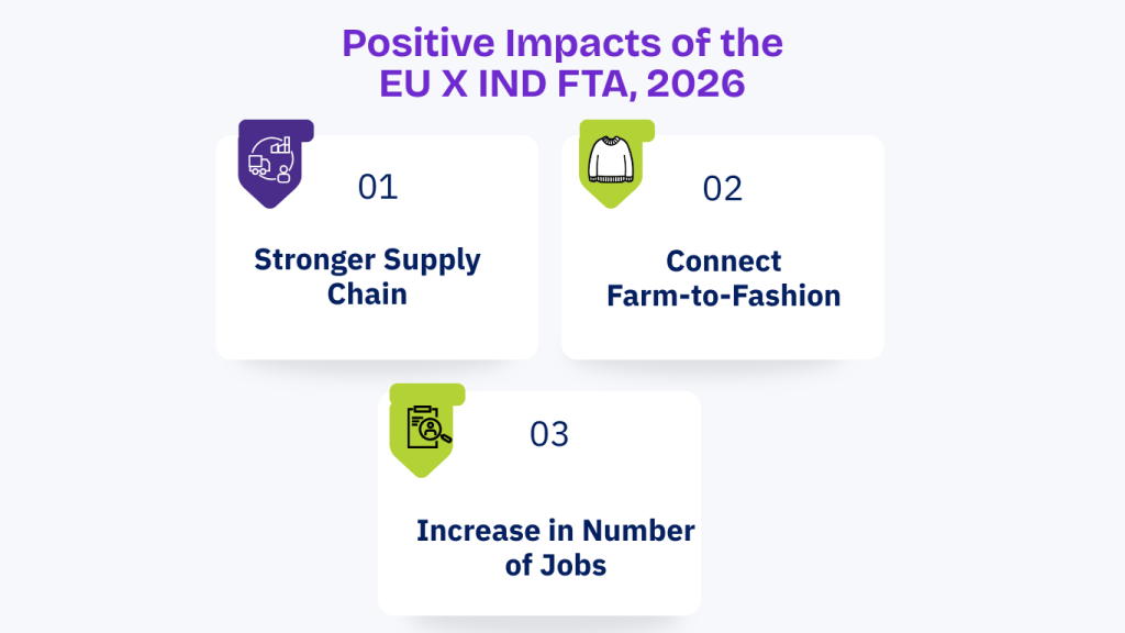 Positive impacts of EU-INDIA Free Trade Agreement 2026