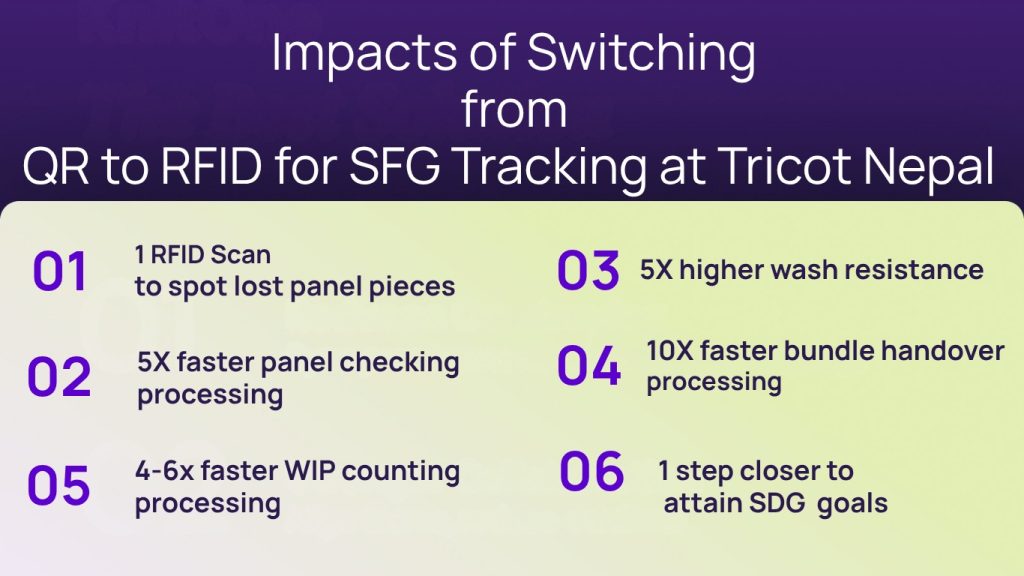 impacts of switching from QR to RFID for SFG tracking at Tricot Nepal