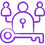 Role-based Yarn Reservation